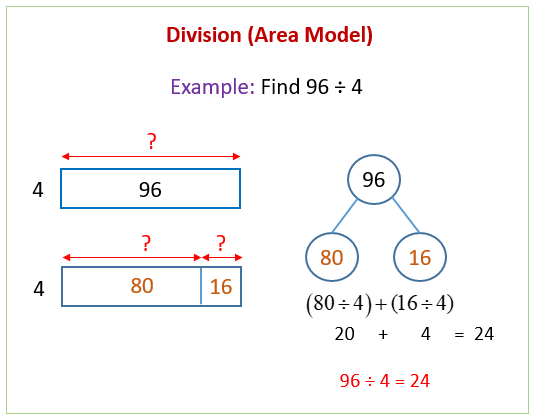 division using the area model solutions examples videos