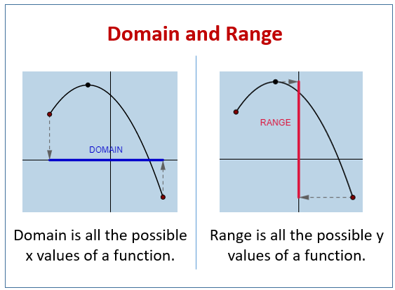 Domain and Range of Functions (video lessons, examples, solutions)