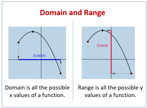 what is range in math