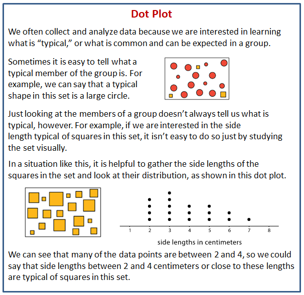 Dot Plots