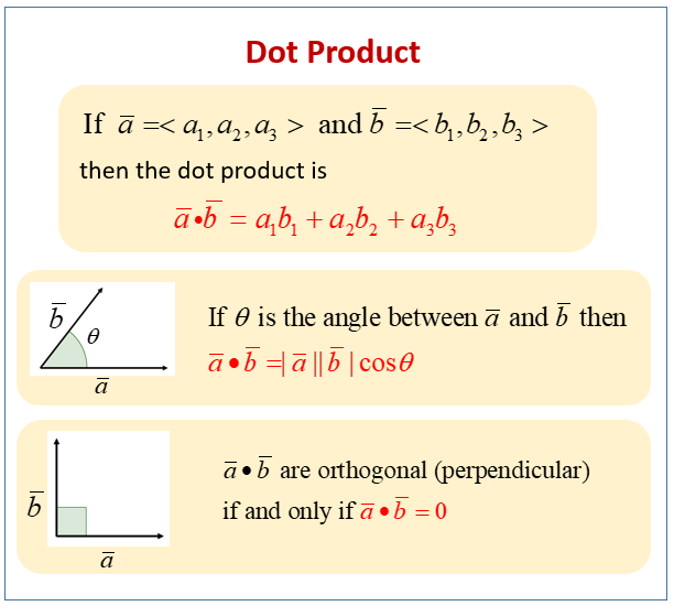 The Dot Product (solutions, examples, videos)