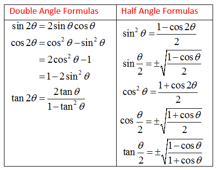 Double-Angle Formula and Half-Angle Formula (solutions, examples, videos)