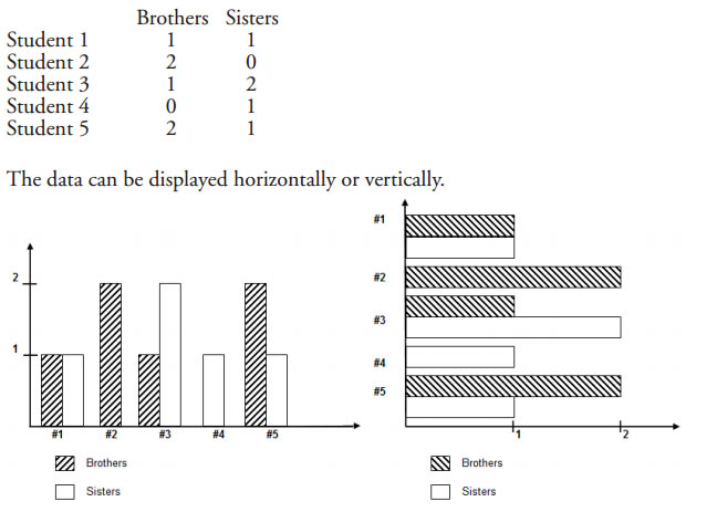 Bar Graph Questions For Grade 4