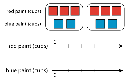 Ratios and double number lines (video)