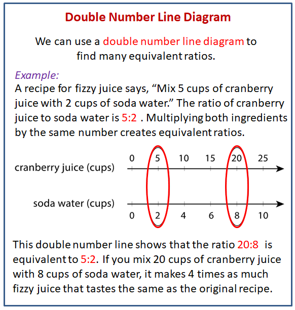 Double Number Line Diagram Worksheet