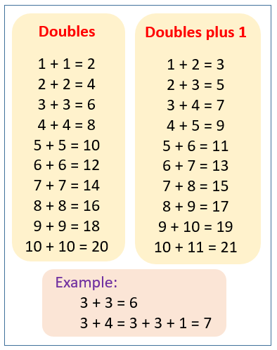 Doubles And Doubles Plus One Worksheet