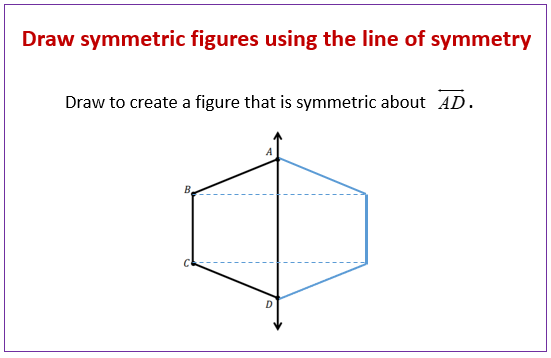 Rhombus Lines of Symmetry - Line and Rotational Symmetry in a Rhombus