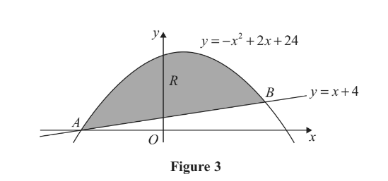 Edexcel C2 June 2011