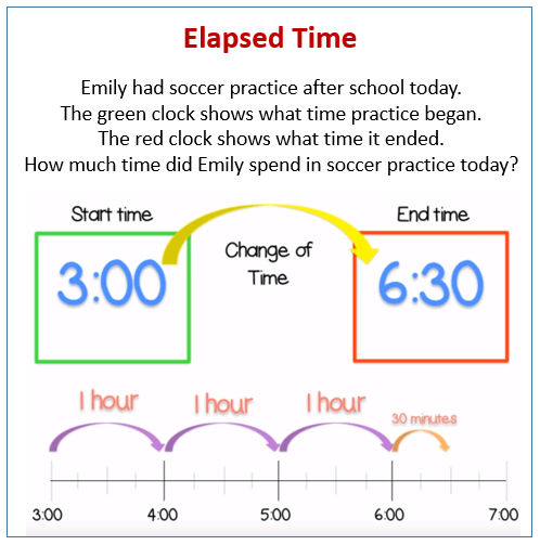 find-elapsed-time-video-lessons-examples-solutions