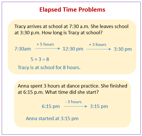 Elapsed Time Word Problems For 3rd Grade