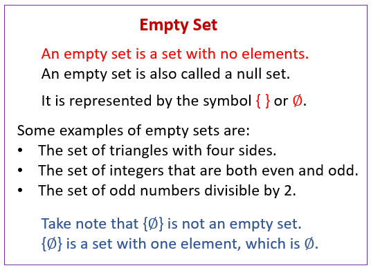 Empty Set Or Null Set And Equal Sets video Lessons Examples And 