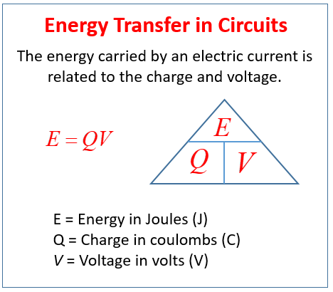 Energy Transfer in Circuits (examples, solutions, videos, notes)