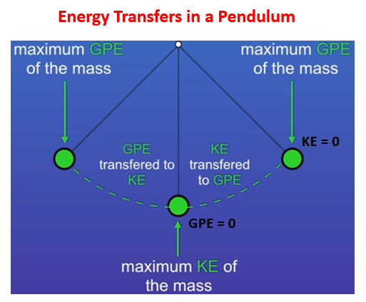 kinetic energy diagram for kids