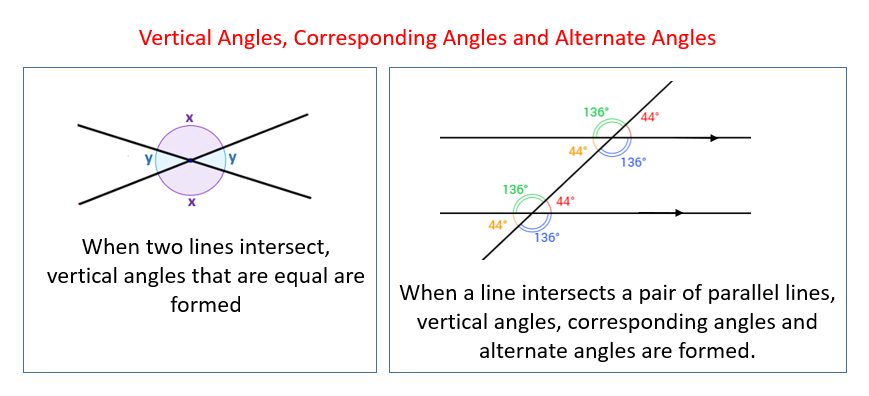 vertical angles, corresponding angles, alternate angles