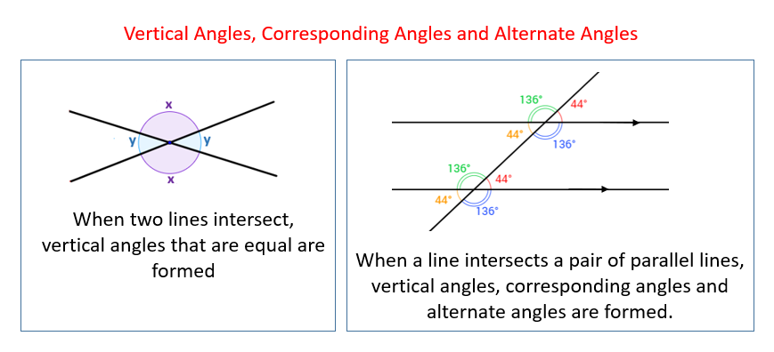 equal angles