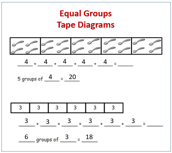 Equal Groups and Tape Diagrams (solutions, examples, videos, homework