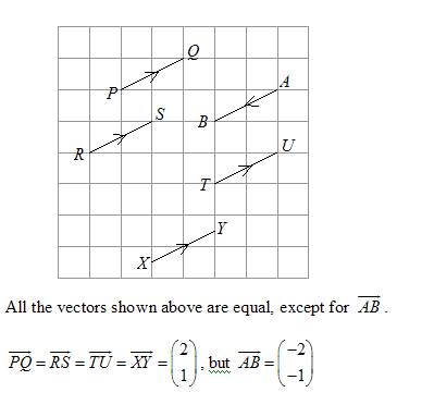 Equal Vectors (solutions, examples, videos)