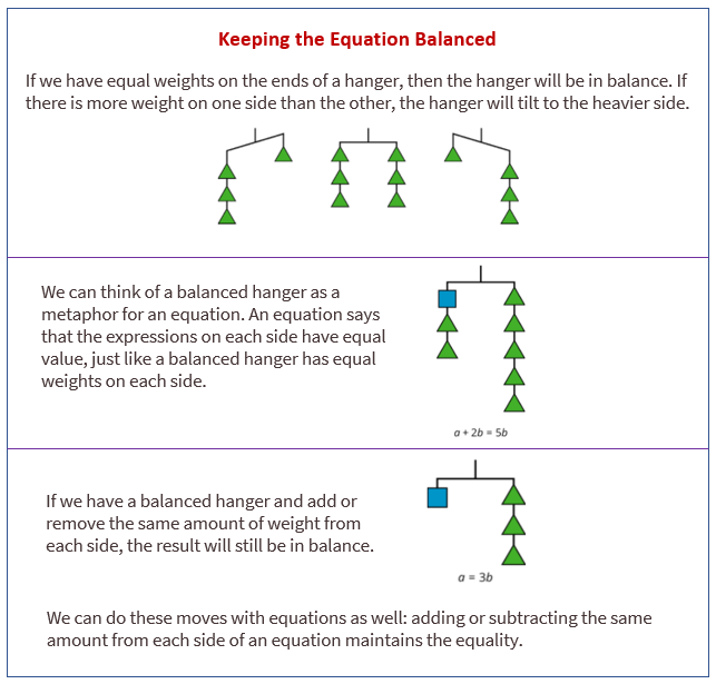 Hanger Diagram Math