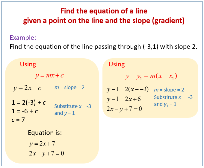 Slope Of A Line Formula Examples