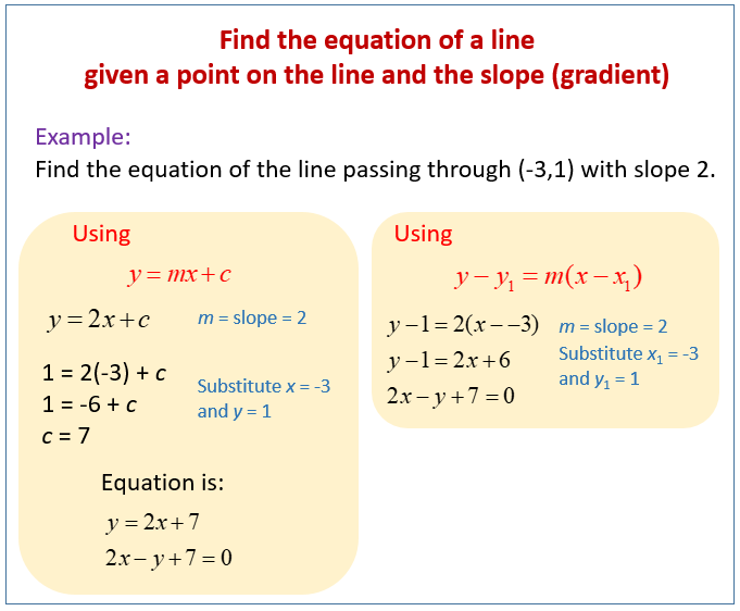 Equation Of Line Worksheets