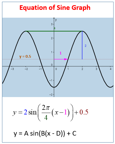 Sine graph deals calculator