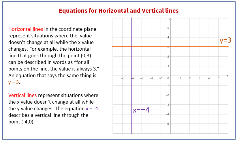 Horizontal and Vertical Lines - Equations for Horizontal and