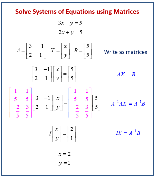 solve matrix equation matlab