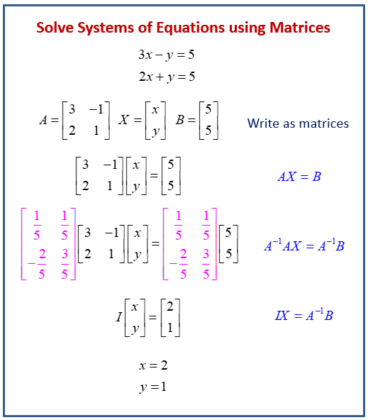 Solve systems of equations using matrices