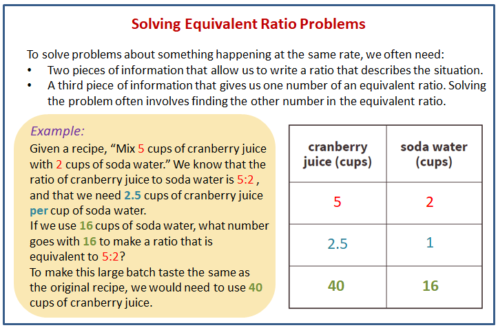 problem solving with equivalent ratios and rates using tables