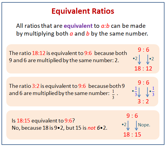 what does equivalent ratios mean in mathematics