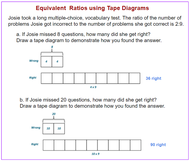 Tape Diagrams for Understanding Ratios & Proportional Relationships: 6th  Grade Math CCSS.6.RP.A.3a