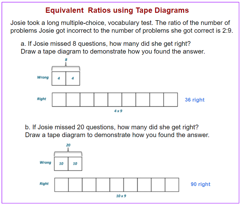 equivalent-ratios-solutions-examples-worksheets-videos-lesson-plans