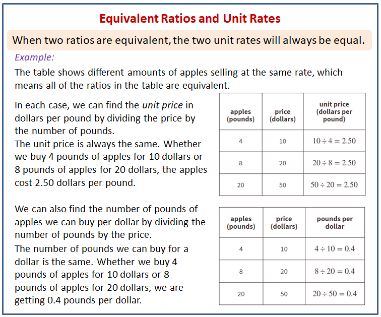 comparing-rates-worksheet