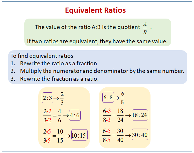 what are some examples of equivalent ratios