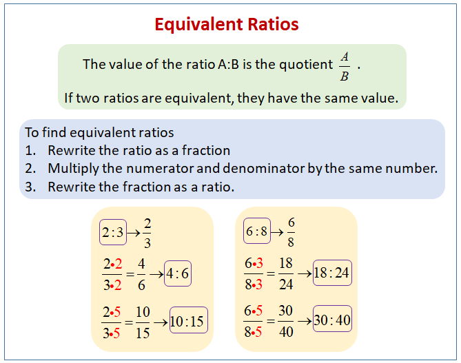 ratios