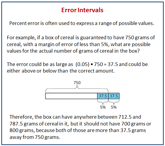 percent error example