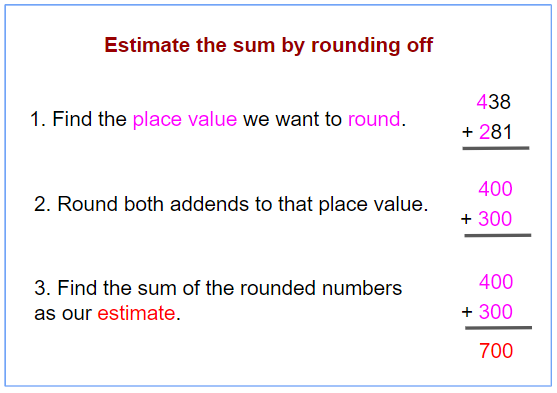 Estimate Numbers Solutions Examples Songs Videos Worksheets Games Activities 5133