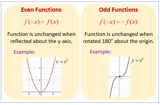 Even And Odd Functions solutions Examples Worksheets Videos 