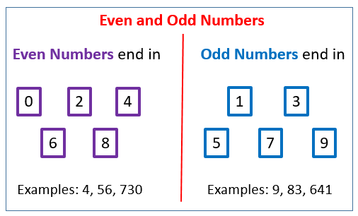 Even and Odd Numbers (examples, solutions, worksheets, videos, activities)