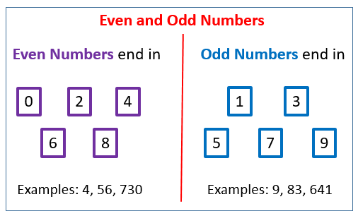 Even And Odd Numbers Songs Videos Games Worksheets Examples Activities