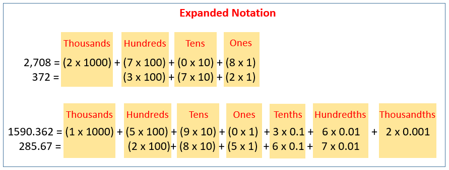 Expanded Notation