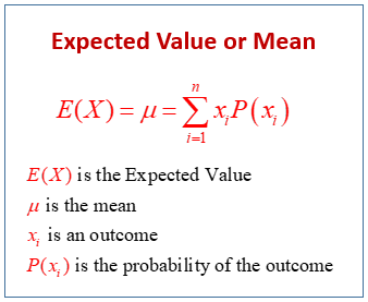 Expected Value Probability Calculator