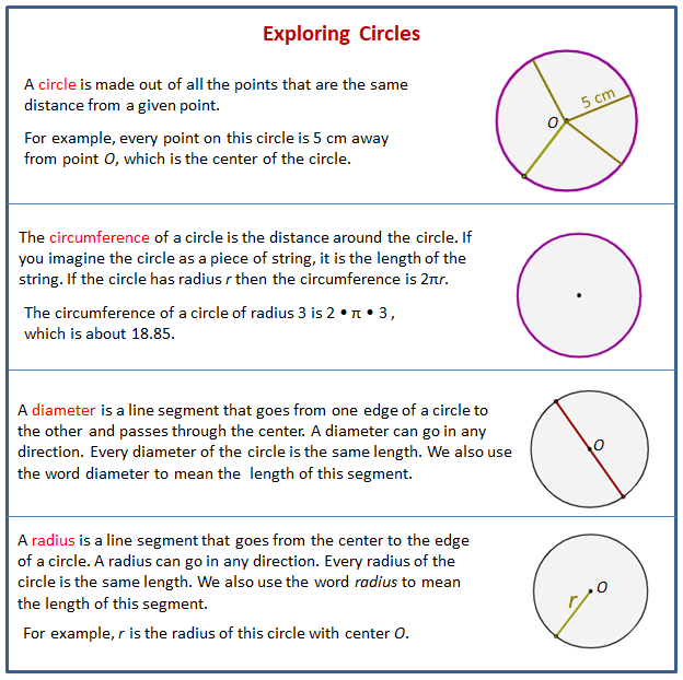 Example Of A Circle Radius