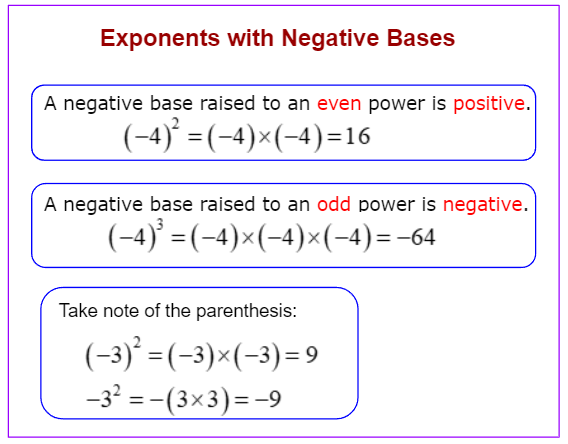 exponents-with-negative-bases-videos-worksheets-games-examples
