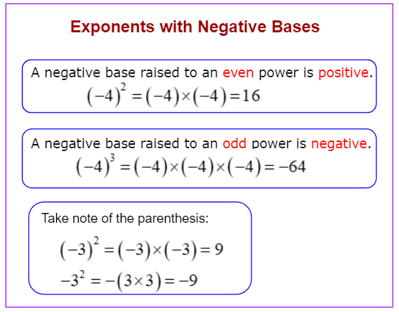 Negative Exponent Rule Explained in 3 Easy Steps — Mashup Math