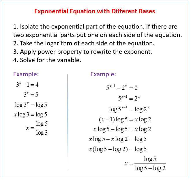 exponential form example