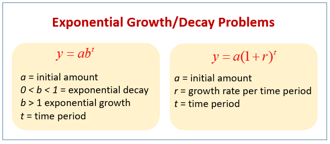 exponential decay equation