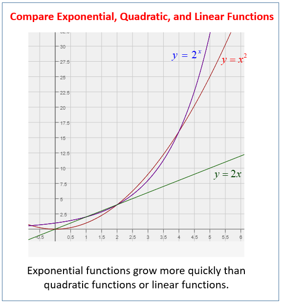 Linear Vs Exponential Calculator