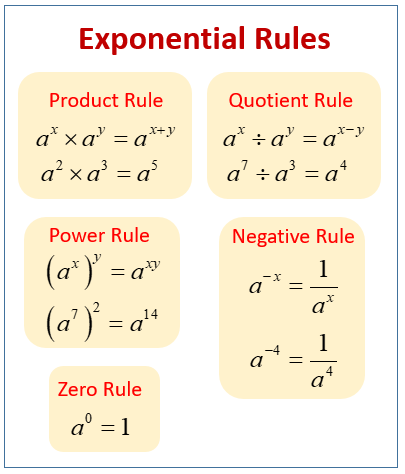 exponential rules examples solutions videos worksheets activities