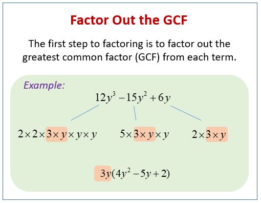 Factoring Polynomials - GCF (examples, solutions, videos, worksheets ...